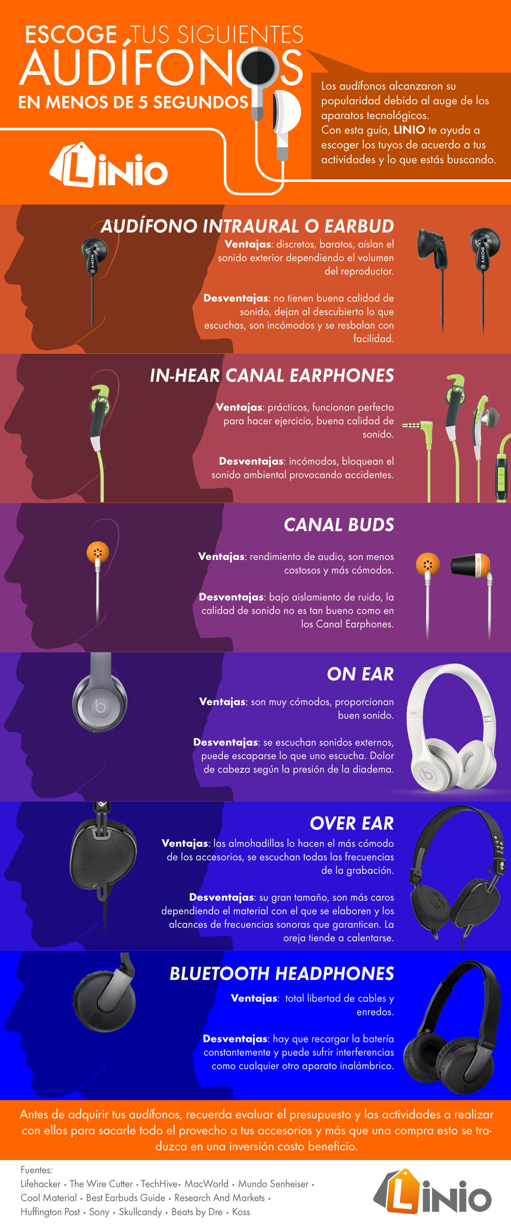 Burlas Honestidad Cusco Infografía: Escoge tus audífonos en menos de 5 minutos